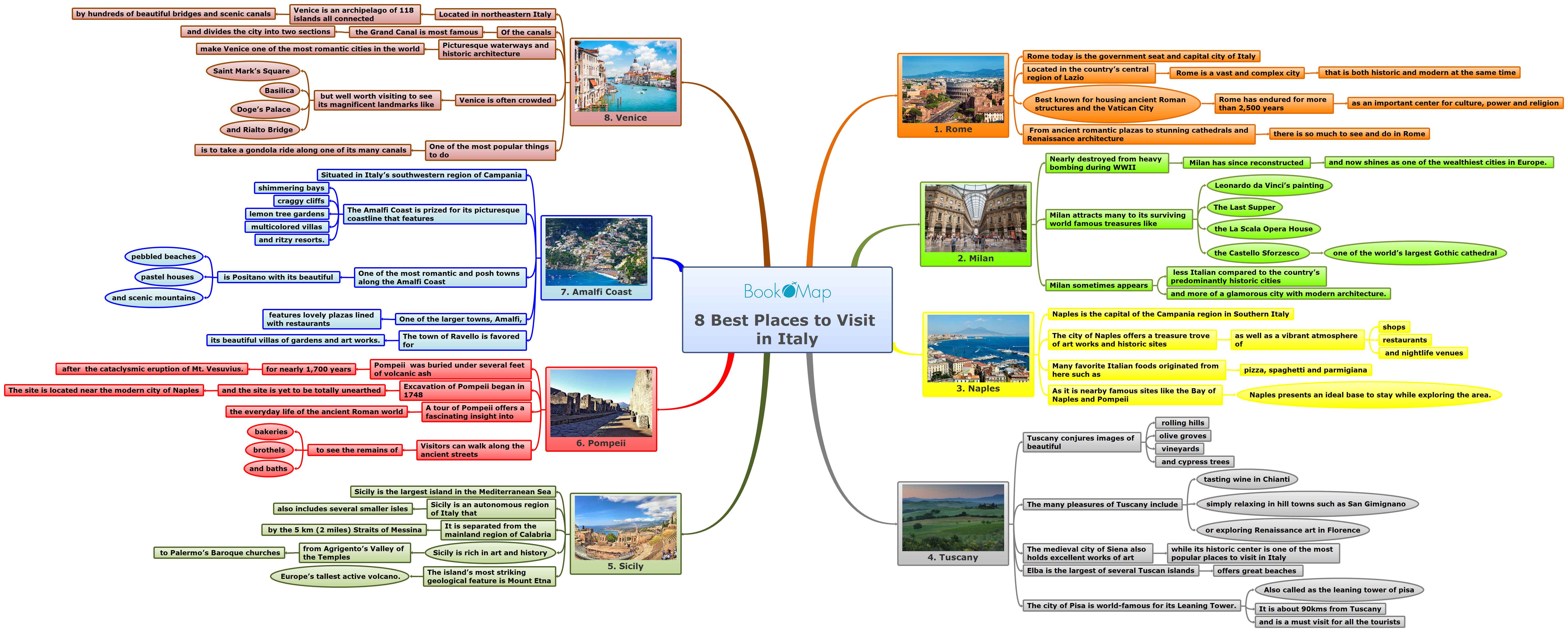 Best Places To Visit In Italy Travel Mind Map BookoMap