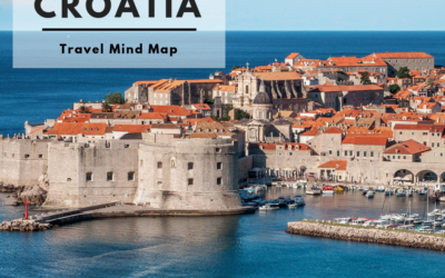 8 Top Tourist Attractions in Croatia- Travel Mind Map